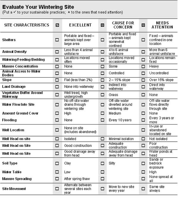 evaluate your wintering site