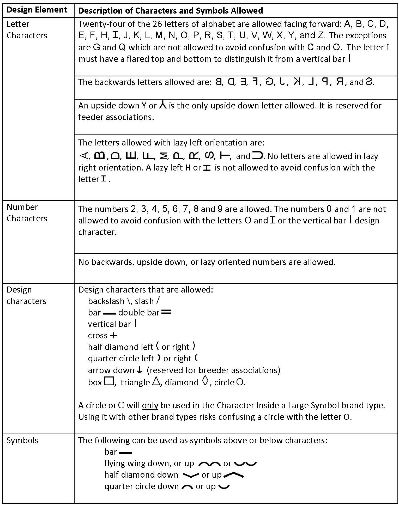 Table Showing Description of Characters and Symbols 